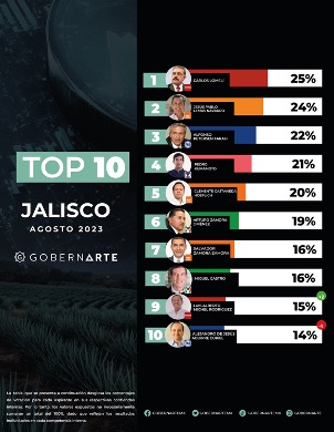 Jalisco panorama electoral 2024: GobernArte