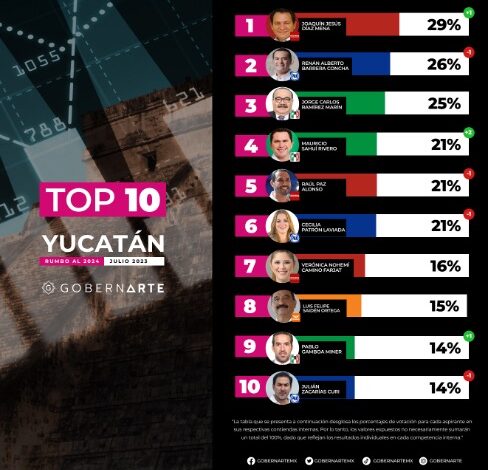 Yucatán camino hacia la gubernatura 2024: GobernArte